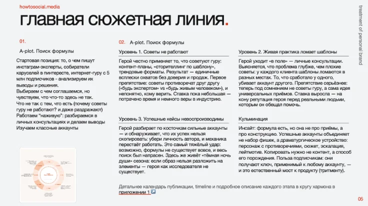 Слайд сюжетной линии